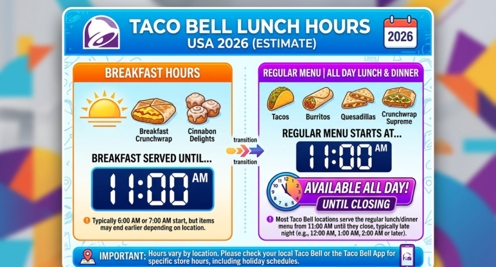 Taco Bell Lunch Hours USA 2026: What Time Does Taco Bell Start and Stop Serving Lunch?